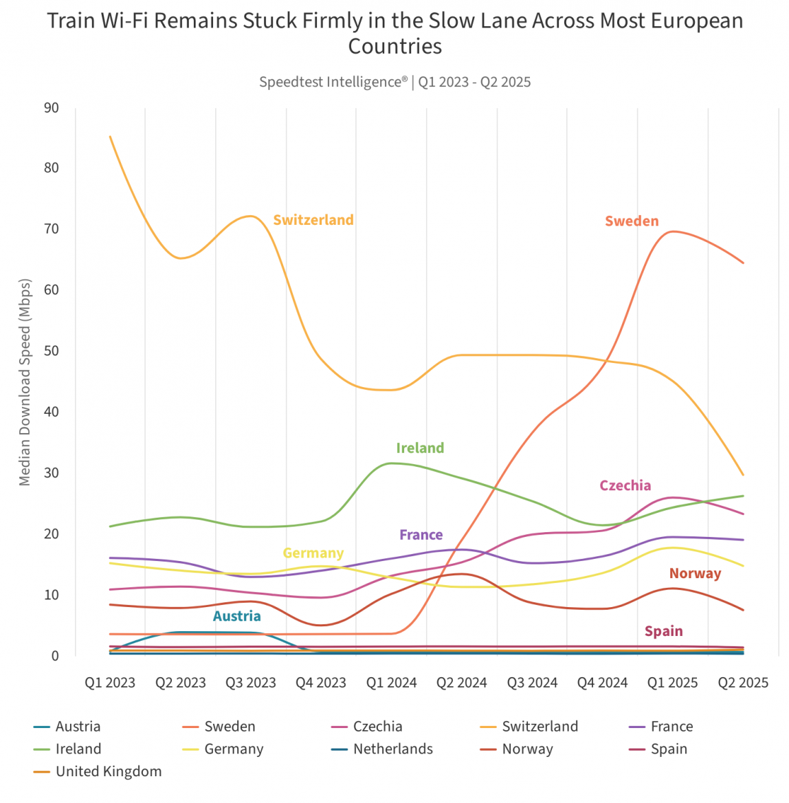 Internetové pokrytí ve vlacích v Evropě a Asii