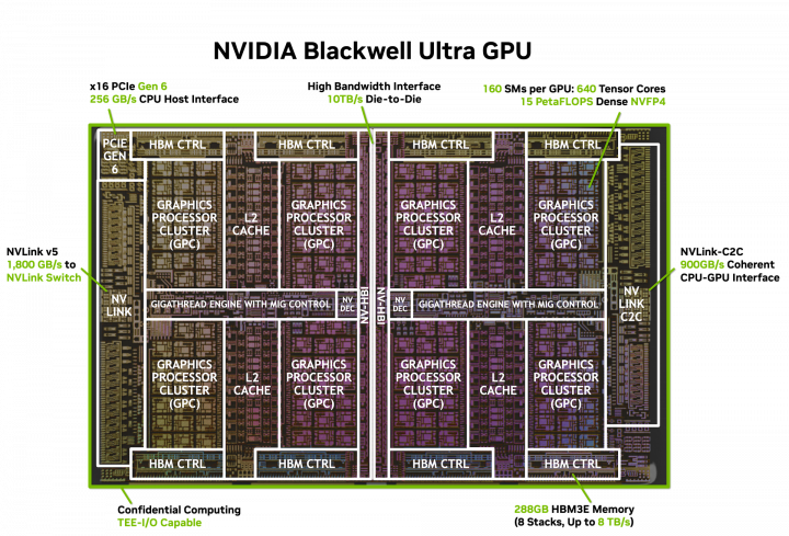 Nvidia Blackwell Ultra
