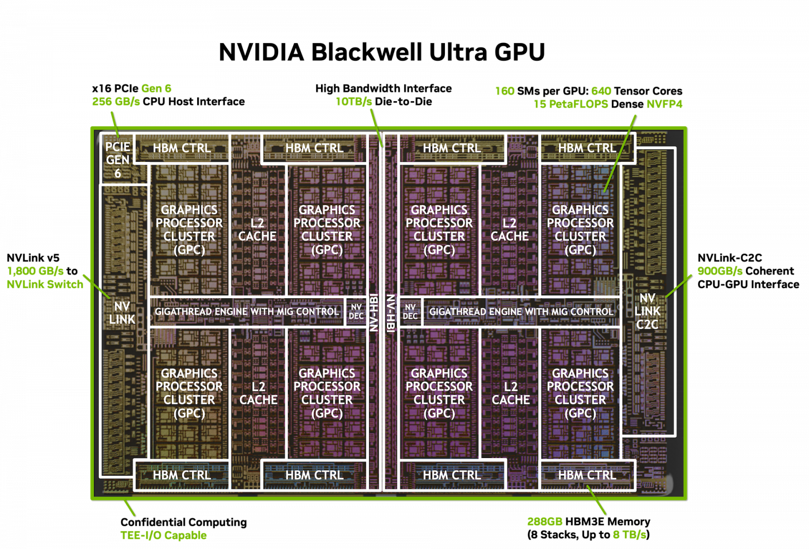 Nvidia Blackwell Ultra
