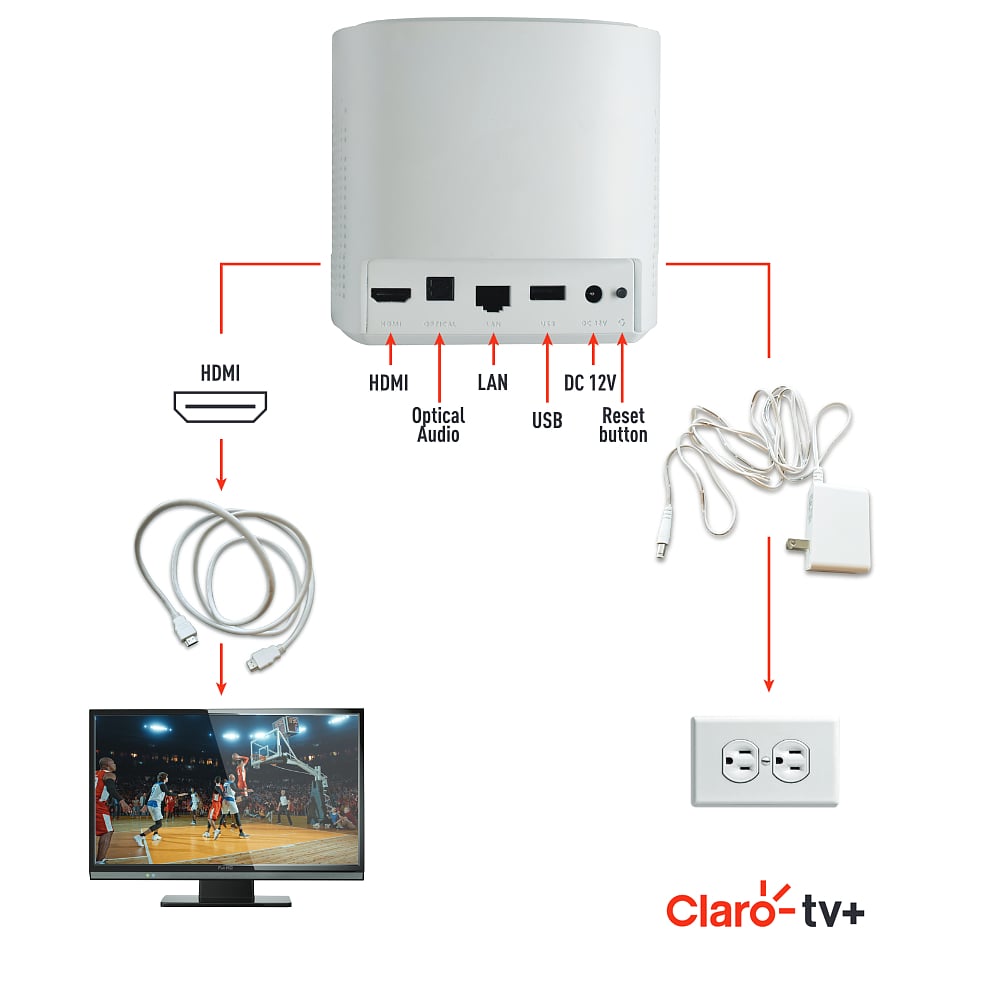 Přístroje operátora Claro