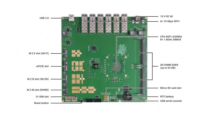 Turris Omnia Enterprise 10 Gbps
