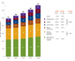 Počet transakcí v jednotlivých oblastech od roku 2008-2012 (v mld.)