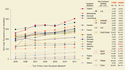 Počet plateb za rok občanů jednotlivých zemí od roku 2005 - 2011