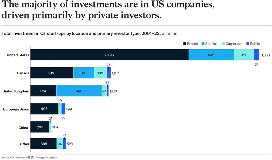 Skladba a cílová destinace investic za poslední dva roky