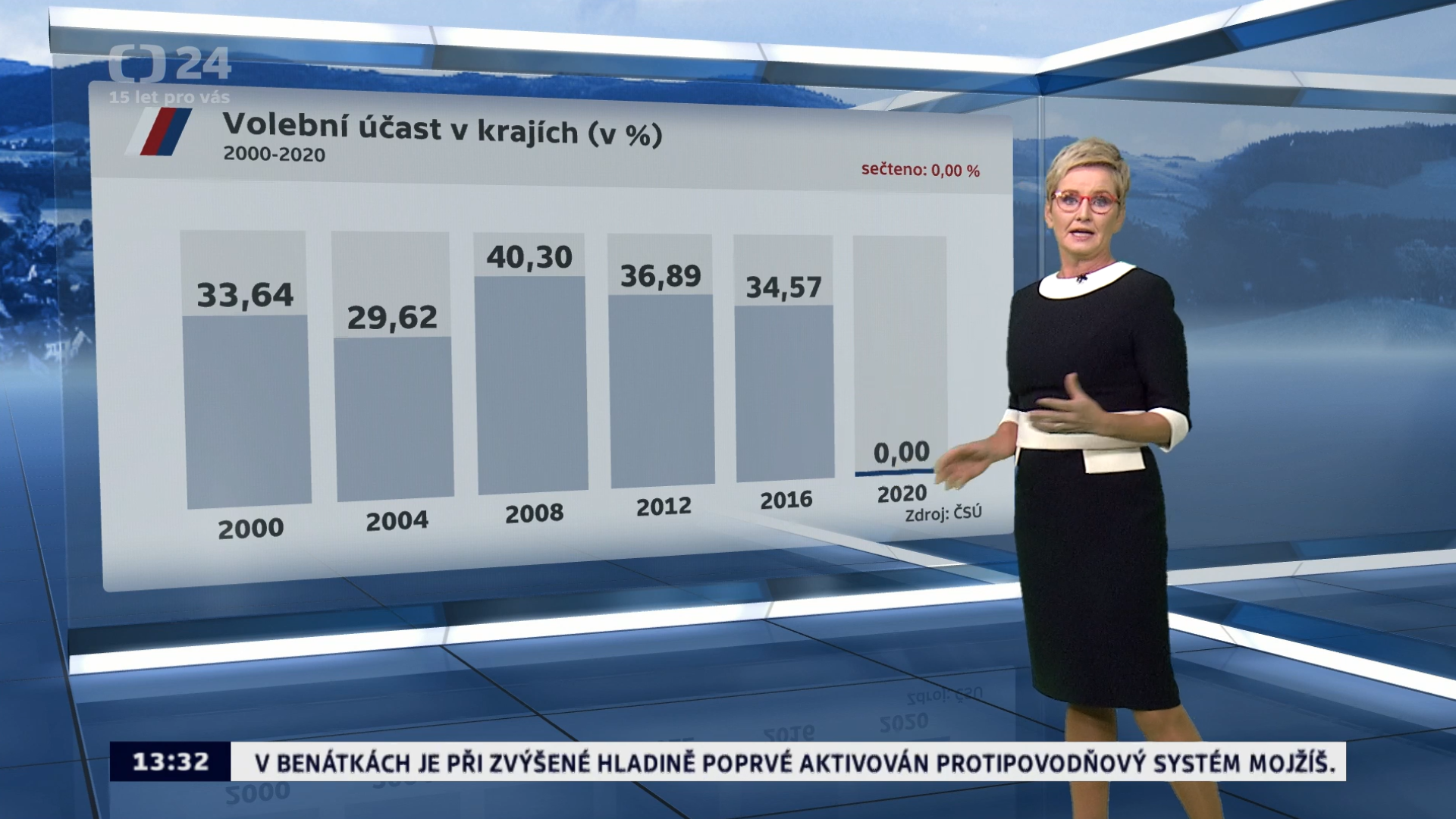 Podrobnosti o sčítání hlasů jako obvykle nabídla Marcela Augustová.