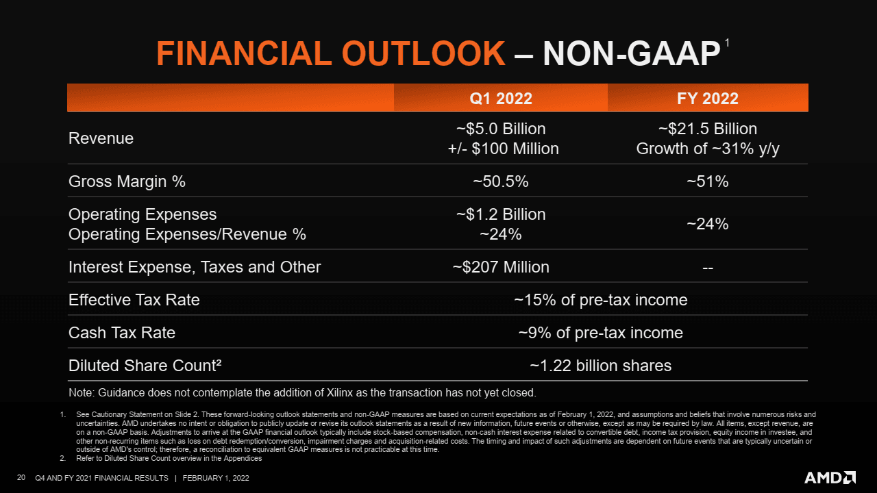 2022-02-Finanční-výsledky-AMD-za-Q4-2021-výhled.png