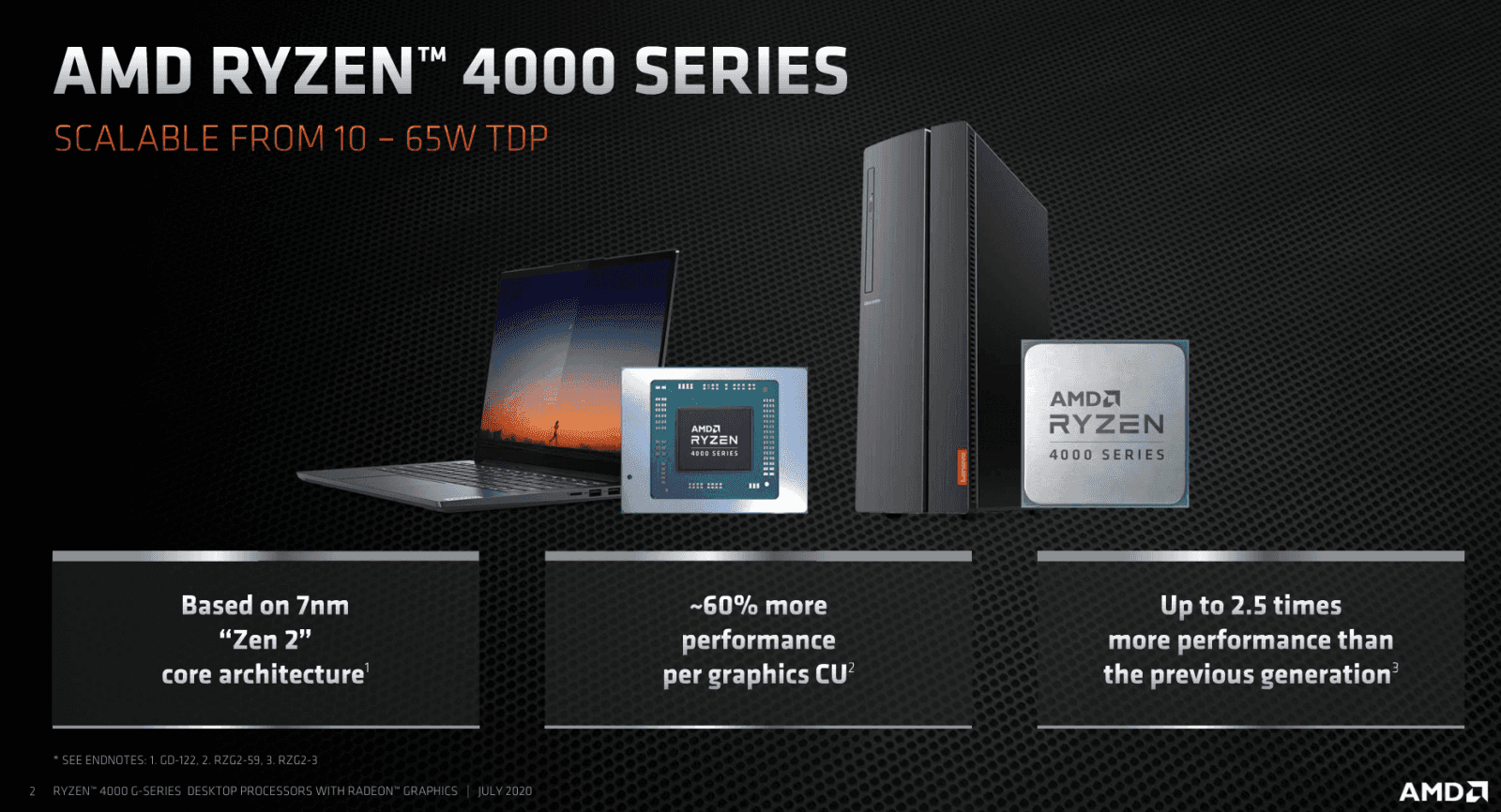 2020-07-Prezentace-k-vydání-procesorů-AMD-Ryzen-4000G-02.png