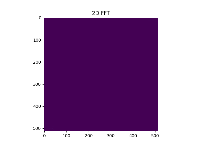2D FFT, lineární mapování mezi hodnotami a barvou.