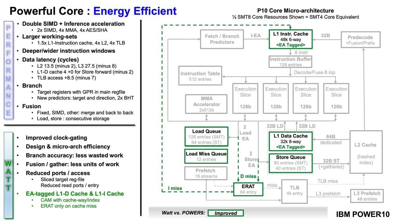 Prezentace IBM Power10 na HotChips 32 zdroj HardwareLuxx 32