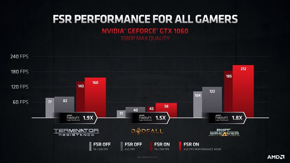 2021-06-Výkon-s-AMD-FSR-v-režimu-Performance-oficiální-benchmark