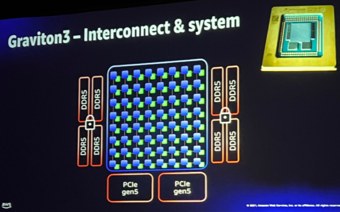 ARM čip AWS Graviton 2 od Amazon Web Services