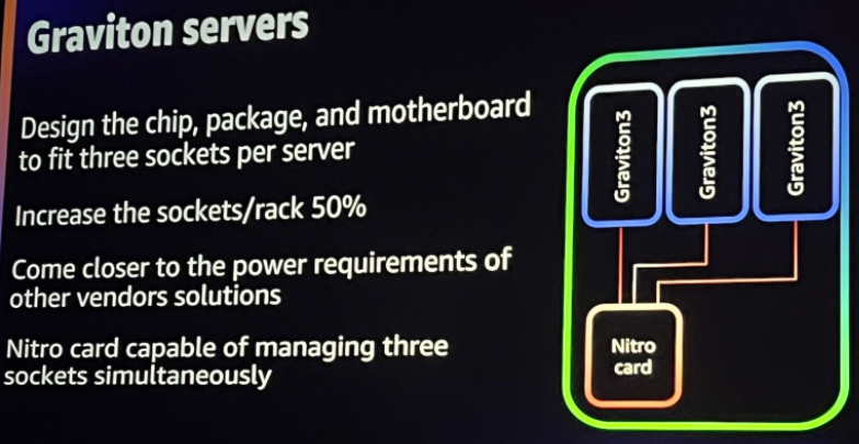 ARM čip AWS Graviton 2 od Amazon Web Services