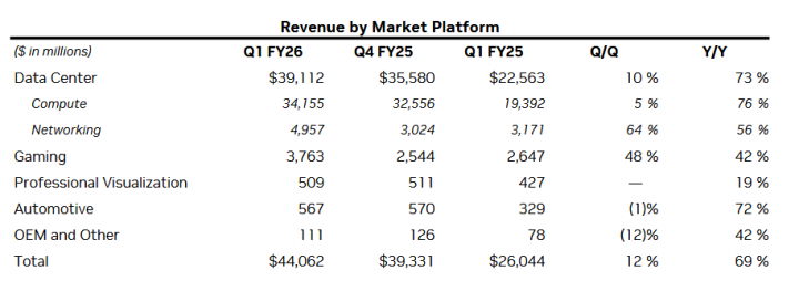 Finanční výsledky Nvidie za Q1 FY2026