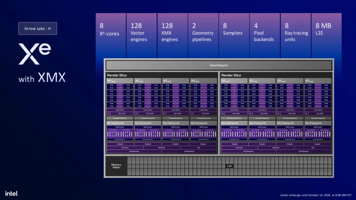 Grafika procesorů Intel Arrow Lake-H