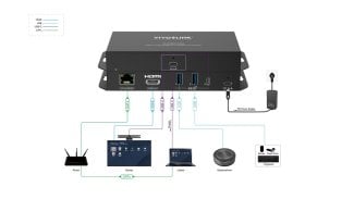 Vivolink 4K 60Hz USB-C HUB