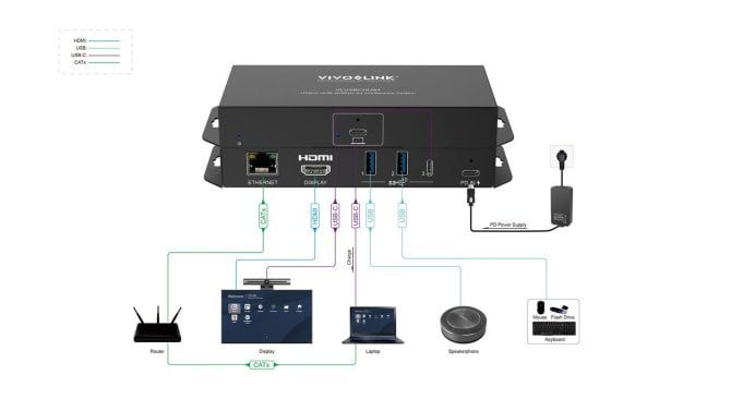 Vivolink 4K 60Hz USB-C HUB