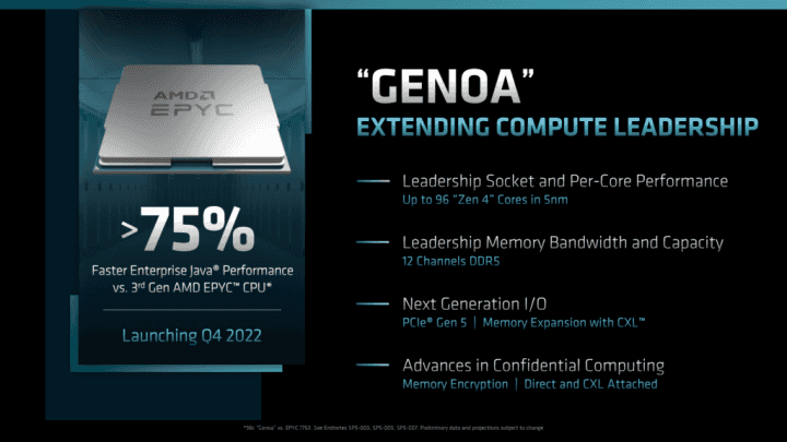 AMD Epyc 7004 Genoa dle prezentace na Financial Analyst Day 2022