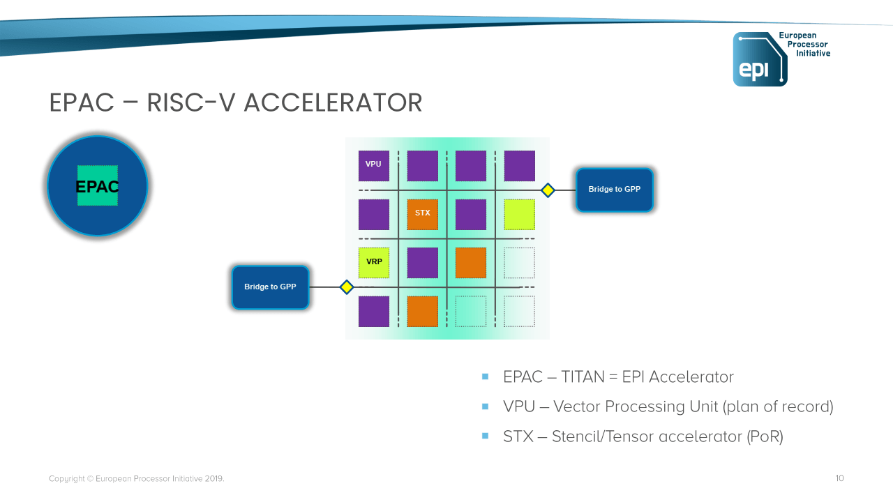 2020-01-EPI-European-Processor-Initiative-akcelerateor-EPAC.png