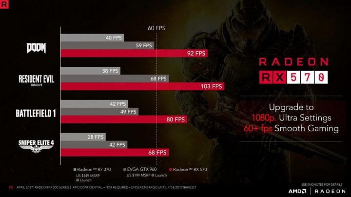 Oficiální benchmarky pro Radeon RX 570 (Zdroj: AMD)