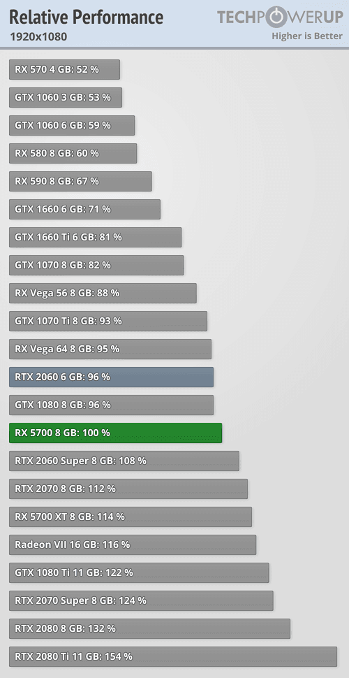 2019-07-Vykon-1080p-Radeon-RX-5700-techPowerUp.png