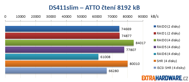 DS411slim ATTO