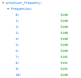 Ryzen Threadripper Pro 7995WX v databázi Geekbench