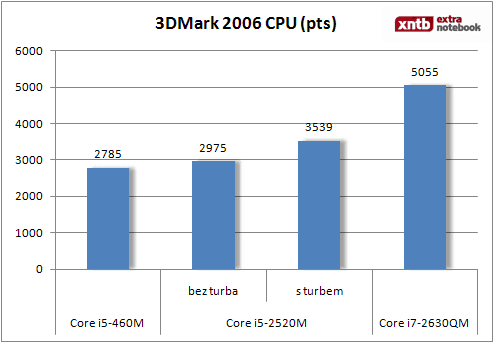 3DMark 2006