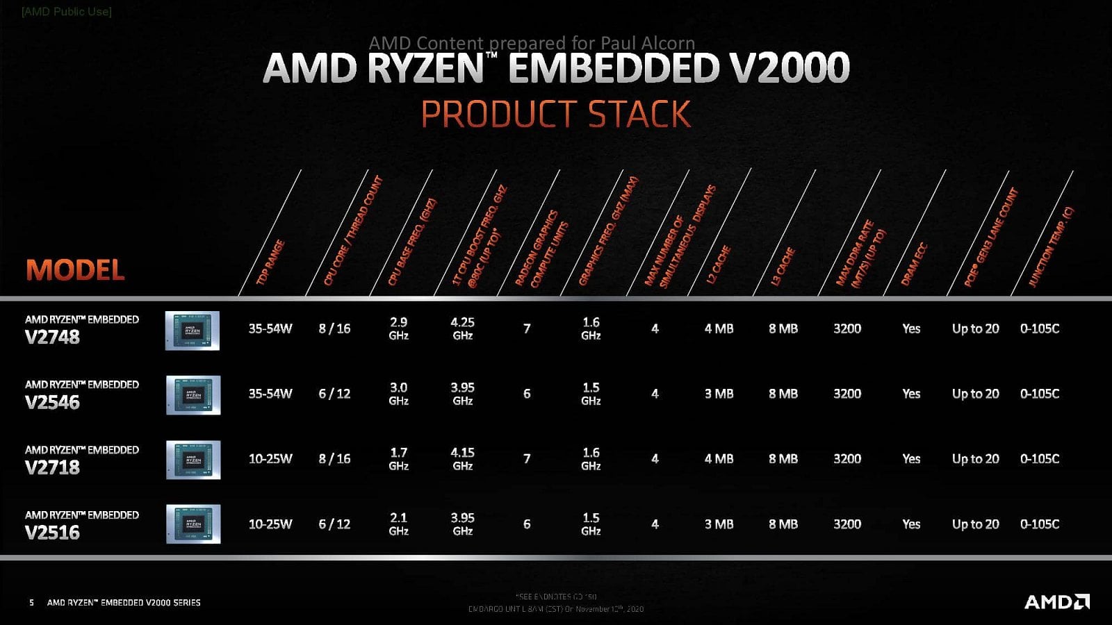 2020-11-Modely-procesorů-AMD-Ryzen-Embedded-V2000.jpg