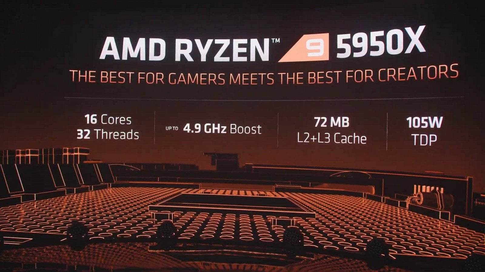 Odhalení procesorů AMD Ryzen 5000 a architektury Zen 3 27