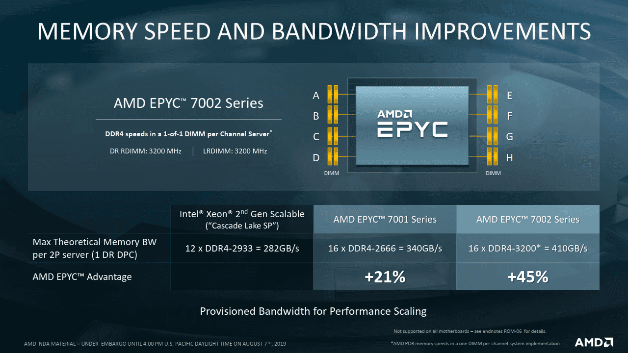 2019-08-Prezentace-k-7nm-procesorum-AMD-Epyc-7002-pro-servery-18