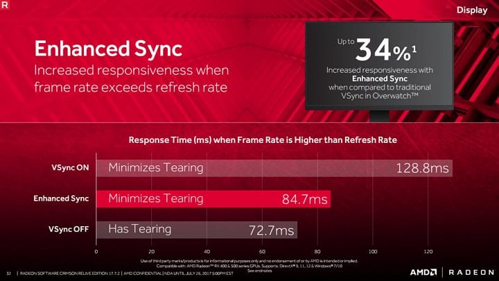 radeon-software-re-live-17-7-2-enhancedsync-latence