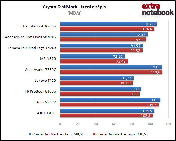 CrystalDiskMark