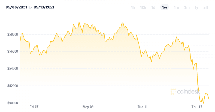 Bitcoin Price Index CoinDesk