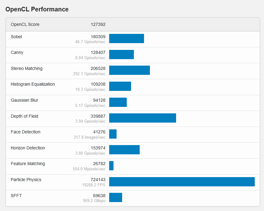 2021-11-Nvidia-GeForce-RTX-3080-Ti-pro-notebooky-v-Geekbench-výk