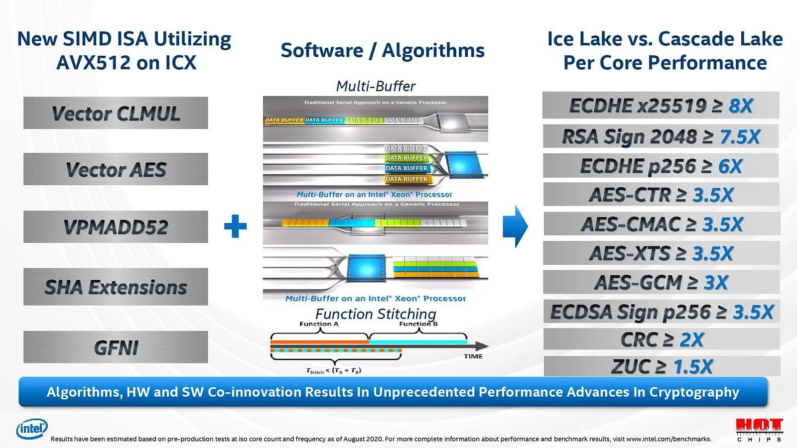 2020-08-Prezentace-architektury-10nm-procesorů-Intel-Xeon-Ice-La