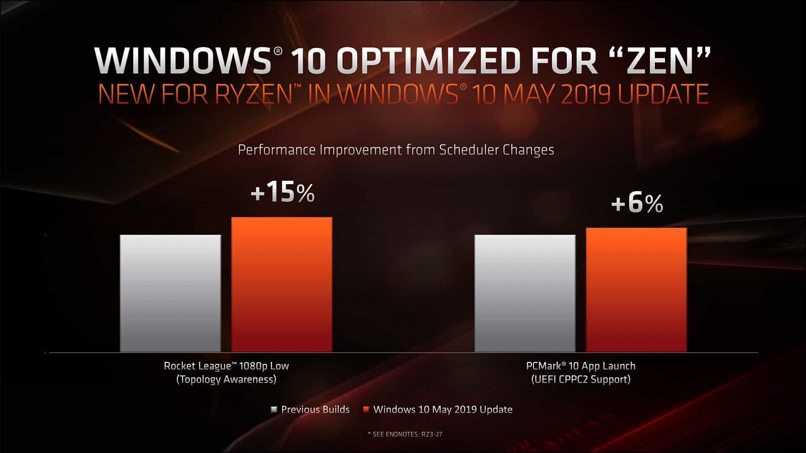 2019-06-Prezentace-architektury-Zen-2-a-CPU-AMD-Ryzen-3000-004.j