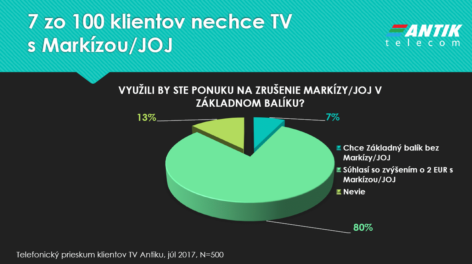 Antik Telecom - změny Markíza, Joj, září 2017