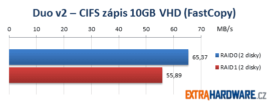 Netgear ReadyNAS Duo v2