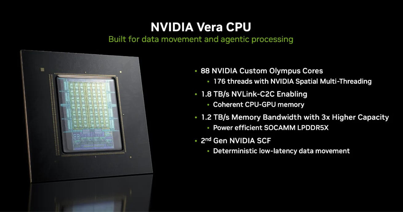 Parametry procesoru Nvidia Vera