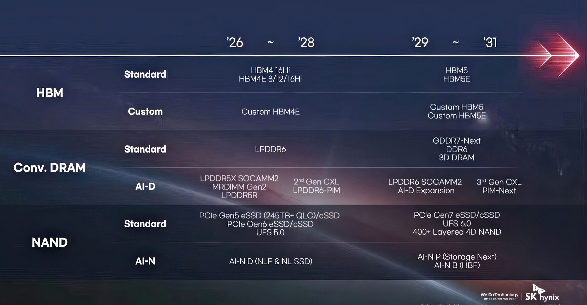 Roadmapa pamětí SK Hynix