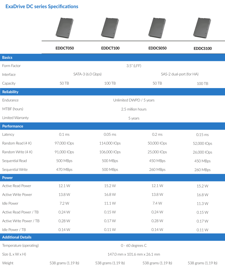 2020-07-Specifikace-50TB-a-100TB-SSD-Nimbus-Data-ExaDrive-2.png