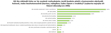 Na základě čeho se rozhodujete, zda budete platit kartou či hotově?