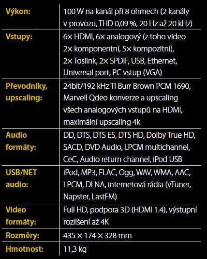 Onkyo TX-NR 609 specifikace