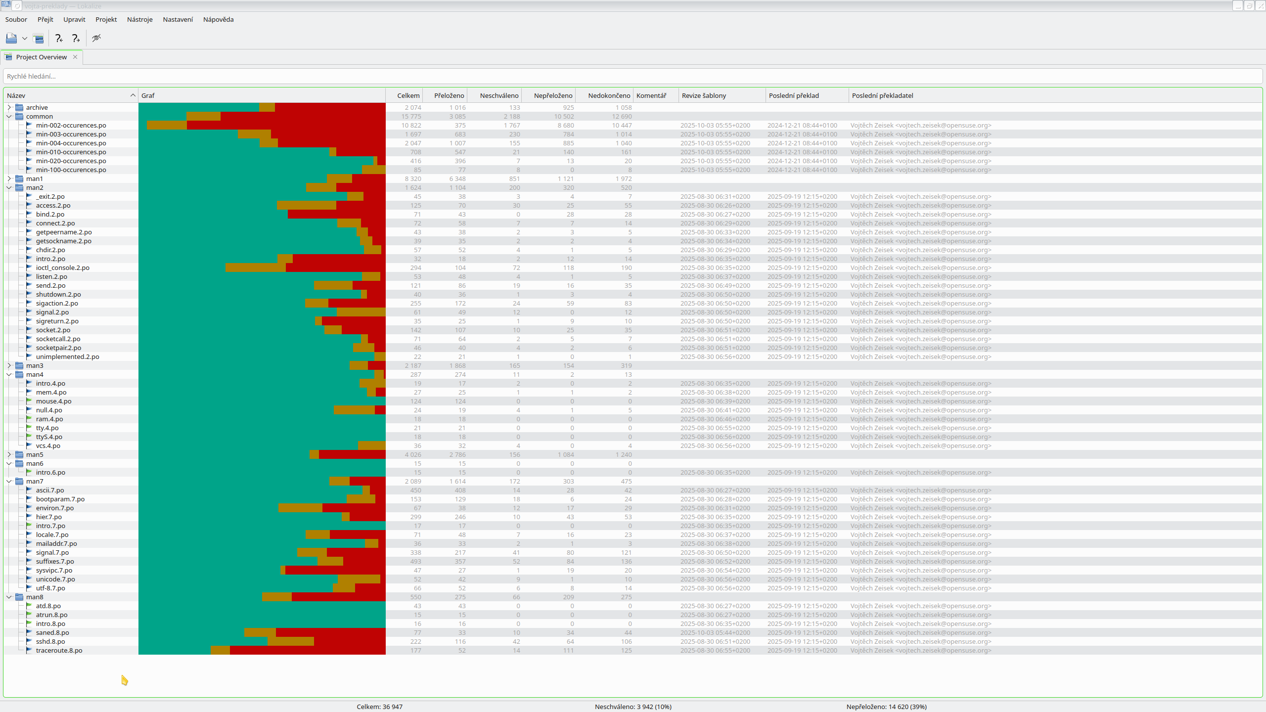 Nástroje pro překlady