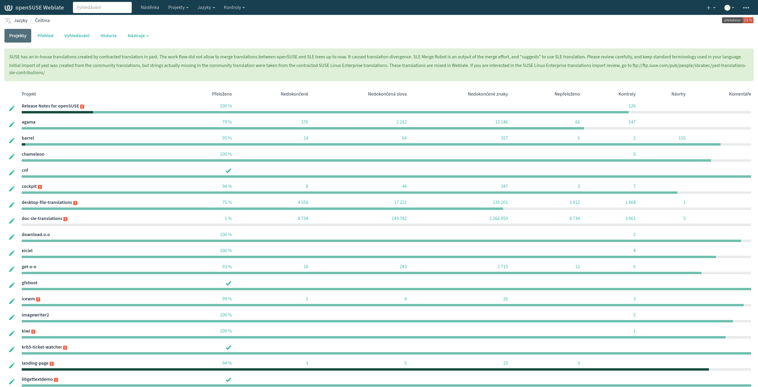 Nástroje pro překlady