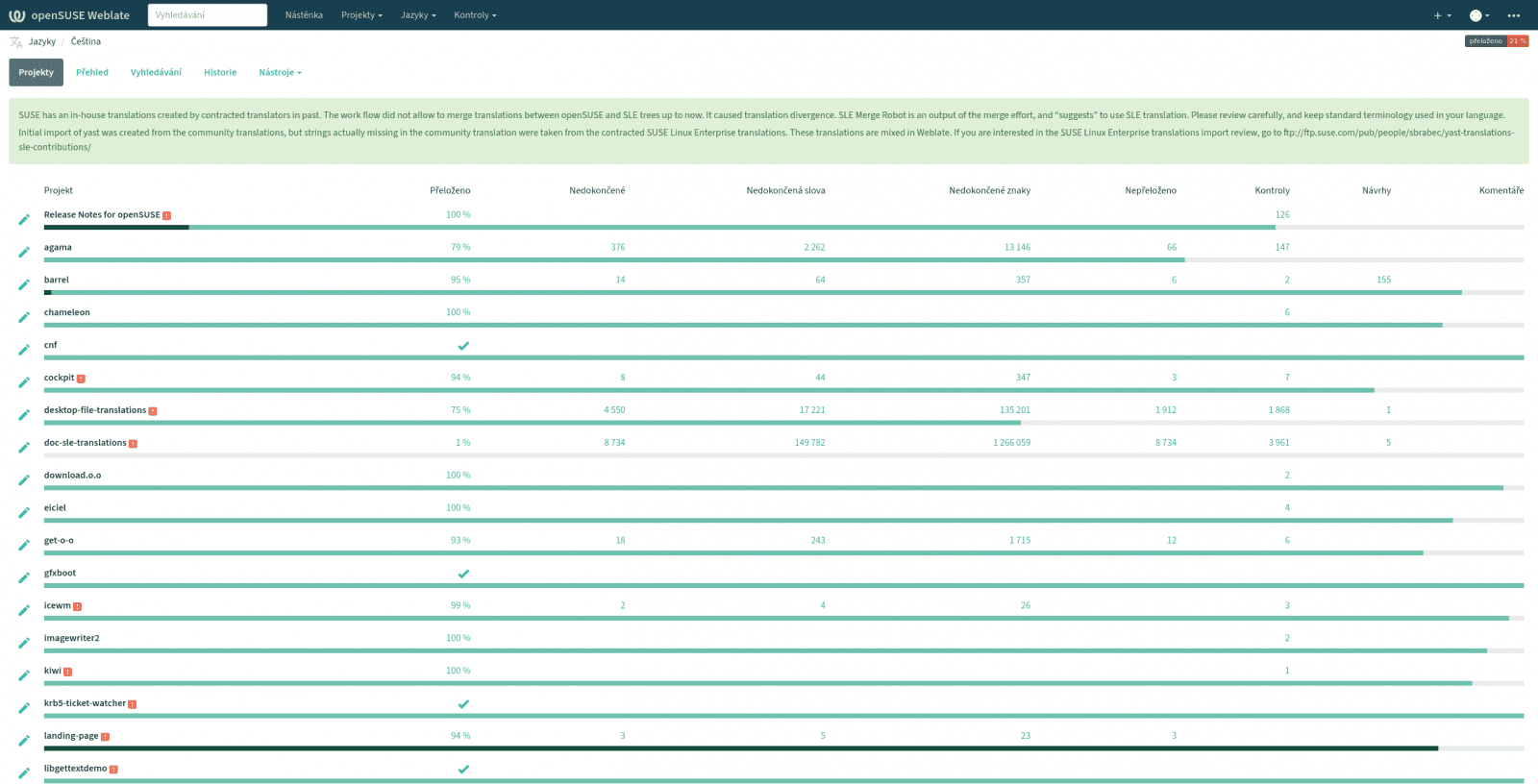 Nástroje pro překlady