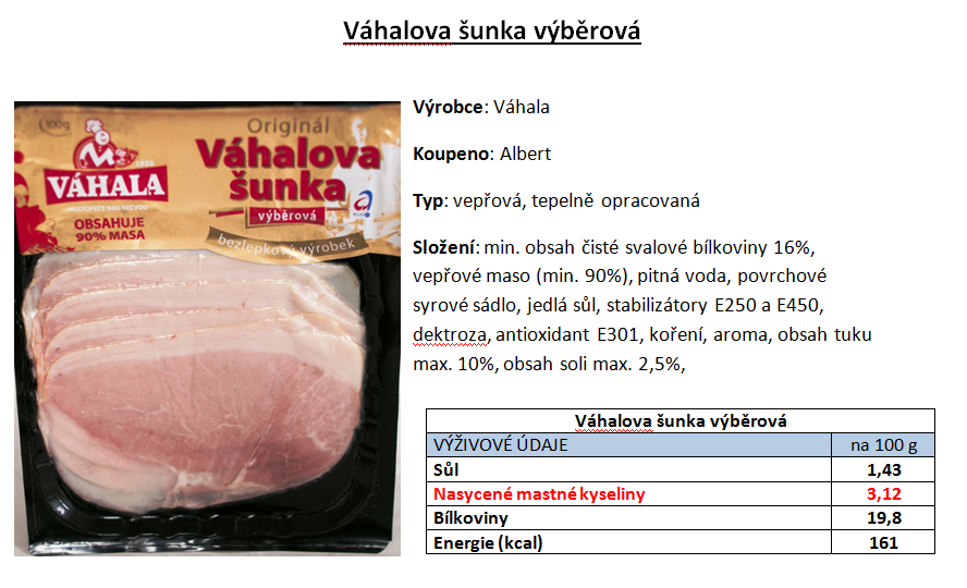 Výrobky, které mají vyšší obsah soli nebo nasycených mastných kyselin, než jaký povolují kritéria Vím, co jím