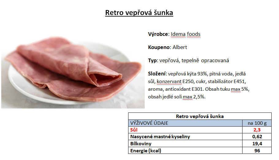 Výrobky, které mají vyšší obsah soli nebo nasycených mastných kyselin, než jaký povolují kritéria Vím, co jím
