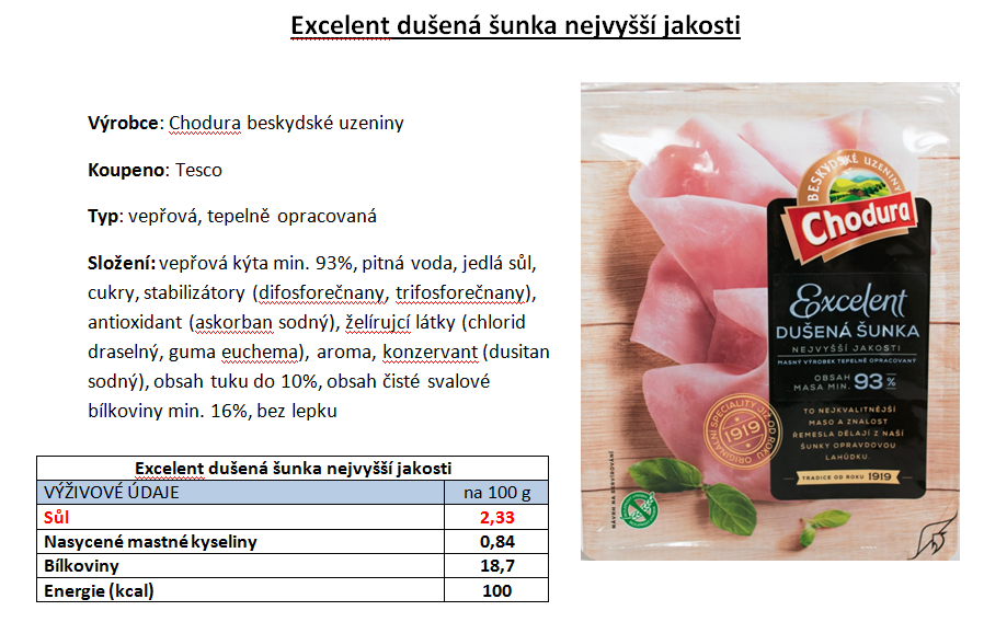 Výrobky, které mají vyšší obsah soli nebo nasycených mastných kyselin, než jaký povolují kritéria Vím, co jím