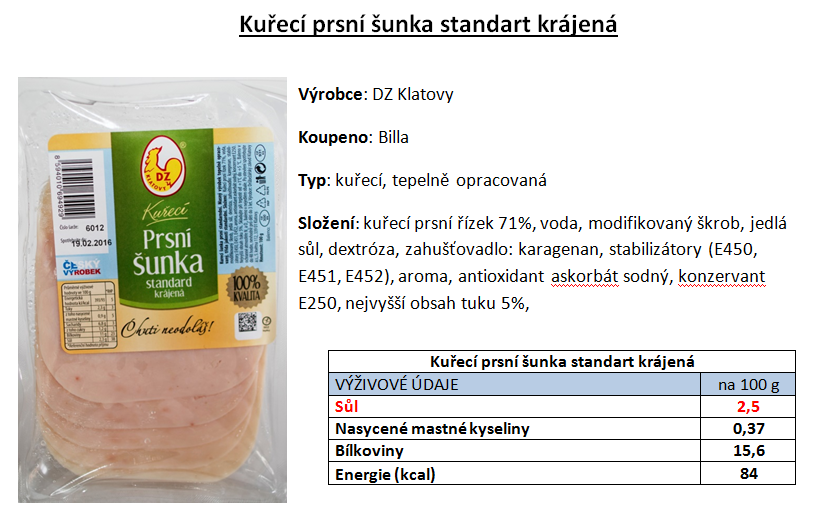 Výrobky, které mají vyšší obsah soli nebo nasycených mastných kyselin, než jaký povolují kritéria Vím, co jím